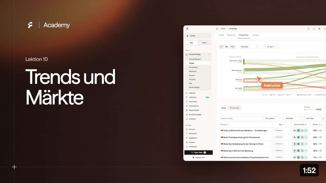 Lektion 10: Trends und Märkte