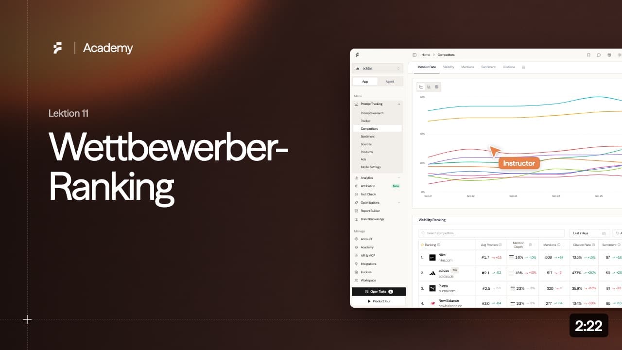 Lektion 11: Wettbewerber-Ranking
