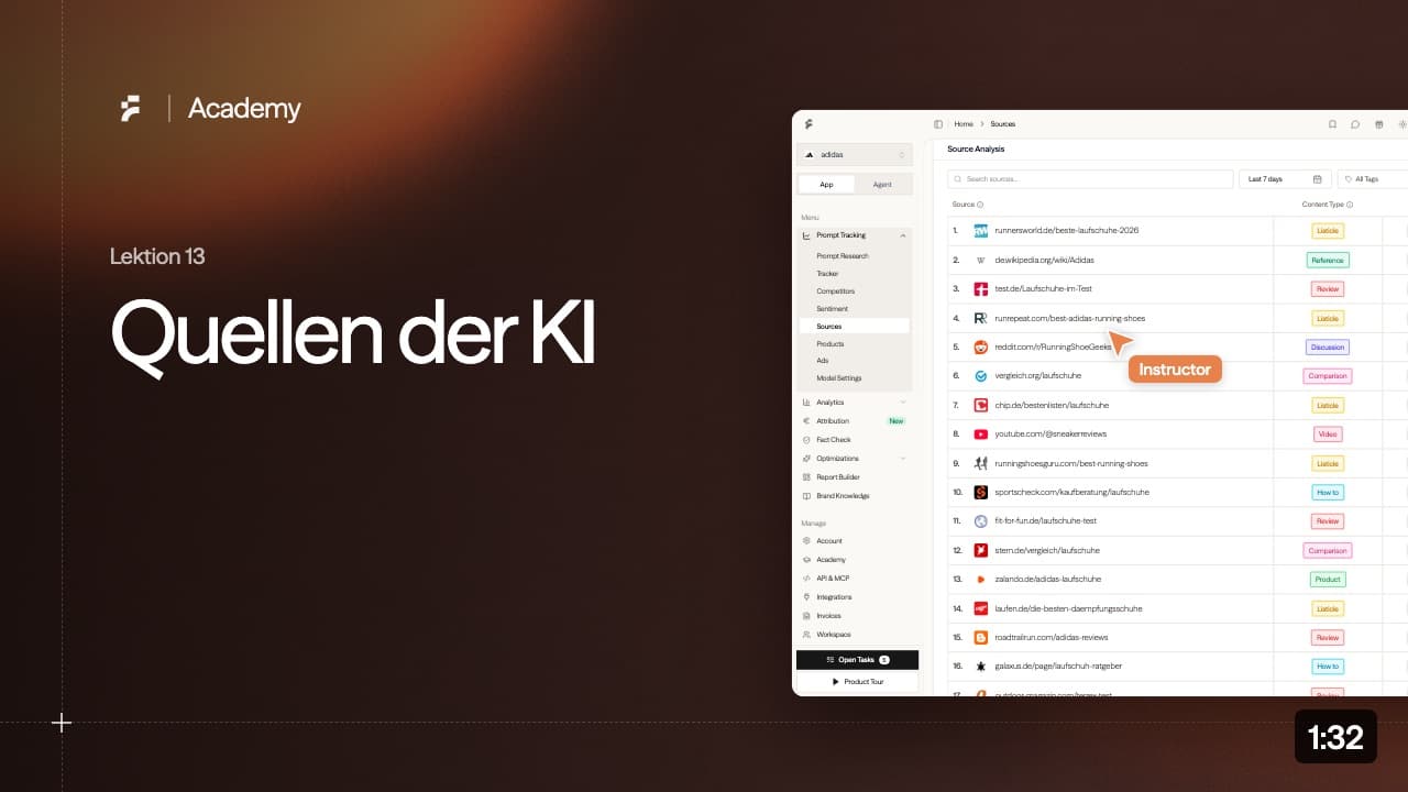 Lektion 13: Quellen der KI