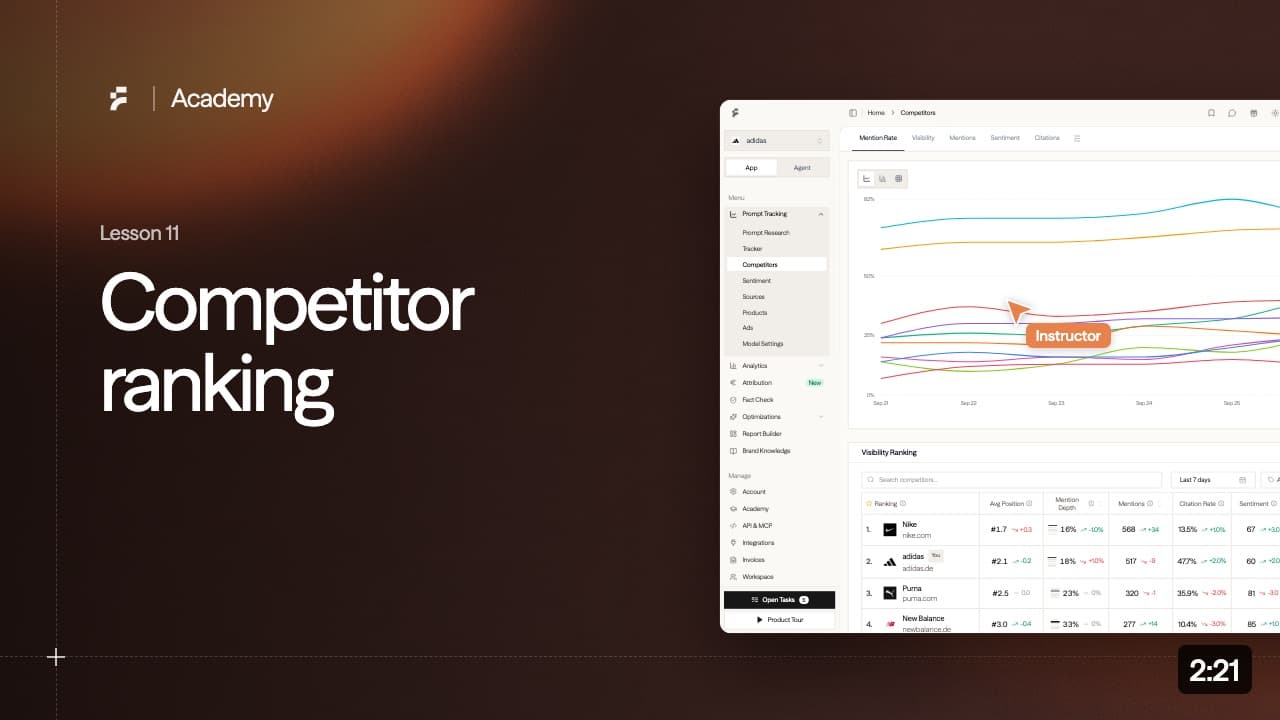 Lesson 11: Competitor ranking